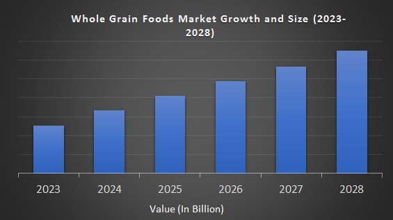 Whole Grain Foods Market